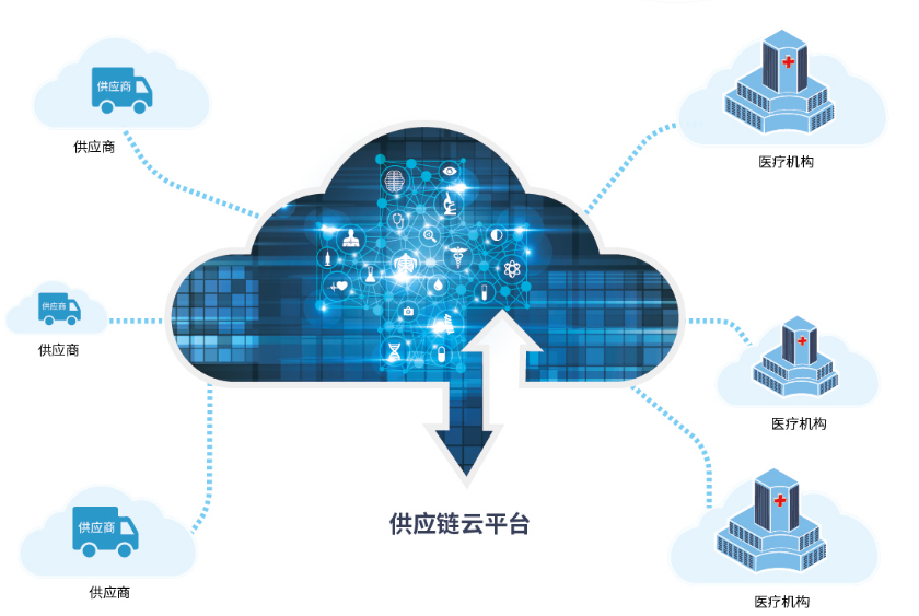 供应链协同平台